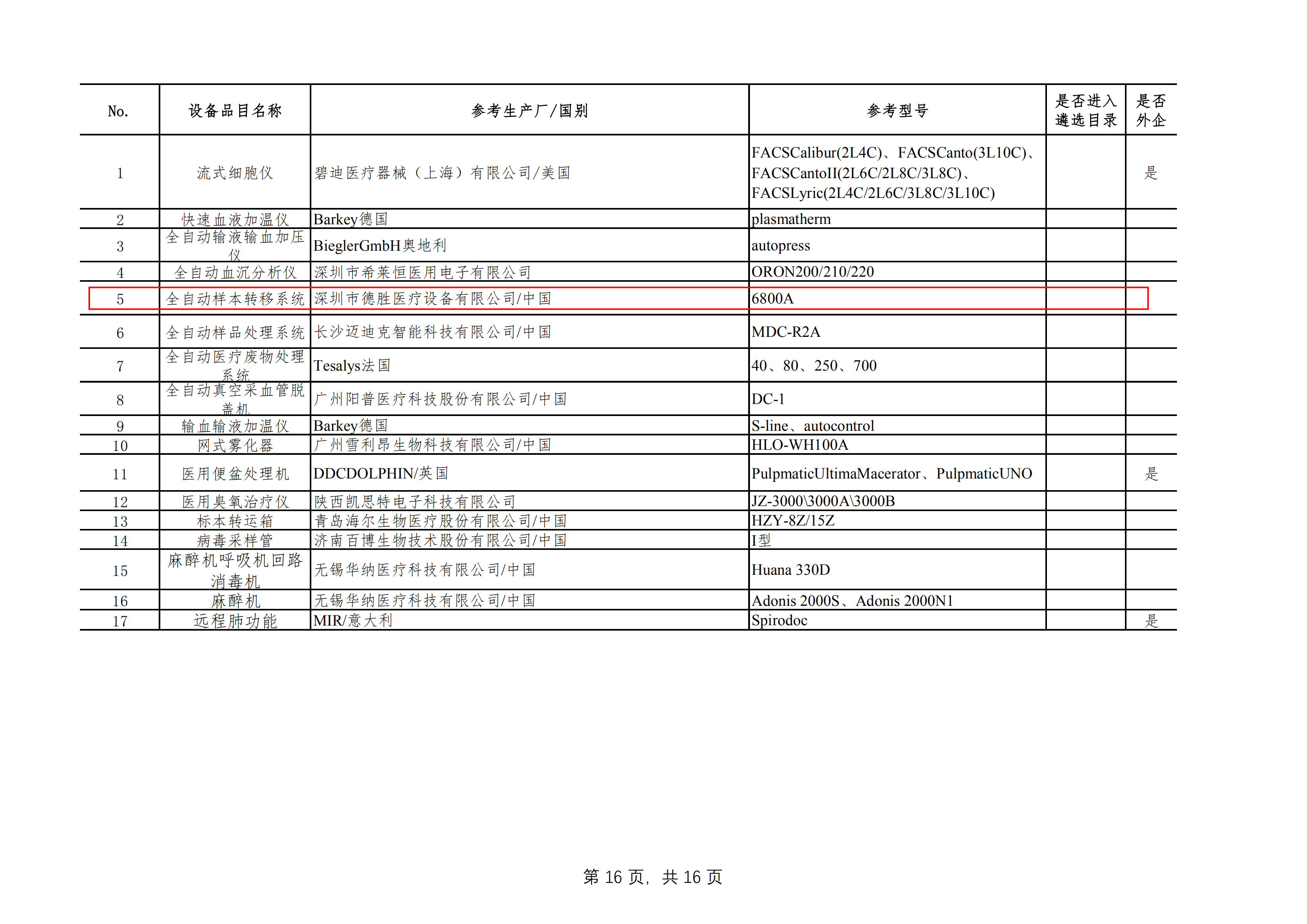 附件：新冠肺炎疫情防治急需医学装备目录（第四批）_15.png